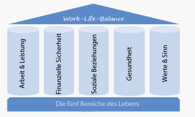 Work LIfe Balance